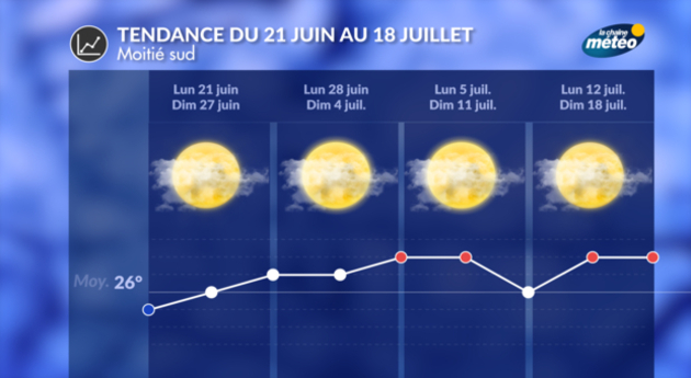 Tendance 4 Semaines