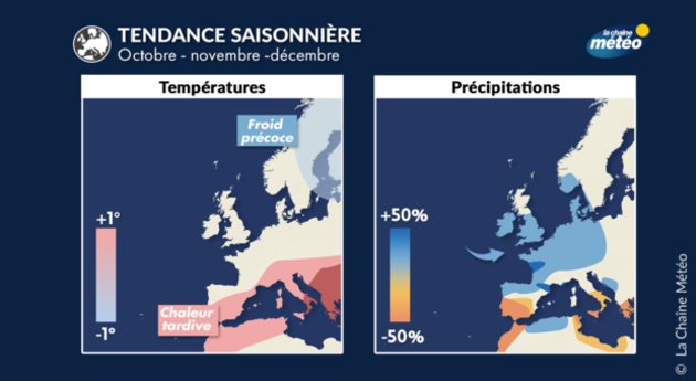 Prévisions Saisonnières