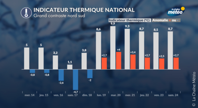 Fortes Gelées Ce Week-end Avant Un Brutal Redoux - Actualités La Chaîne ...