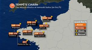 Suivi tempête Ciaran : la tempête atteint Le Havre à 153 km/h