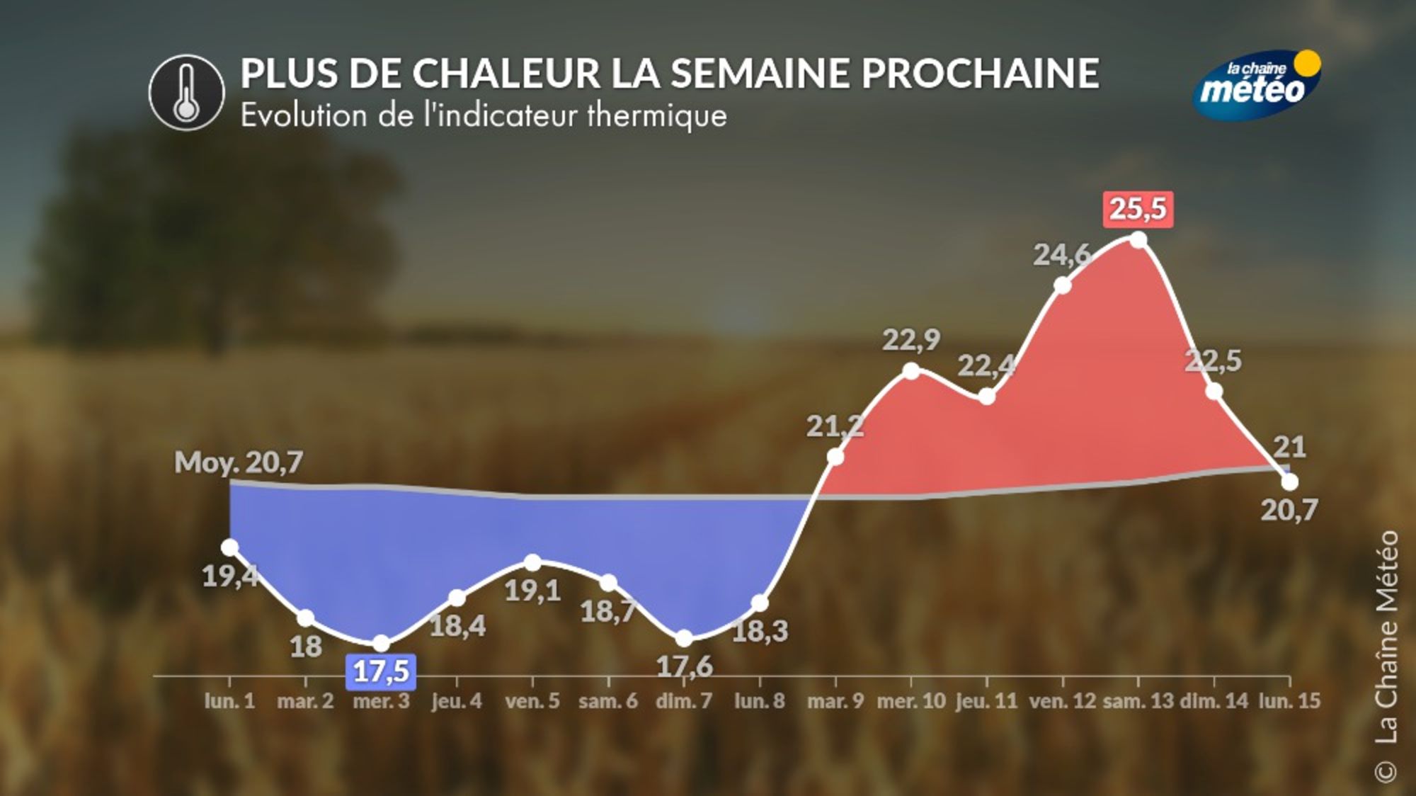 Début juillet mitigé en France : soleil et chaleur vont-ils arriver ...