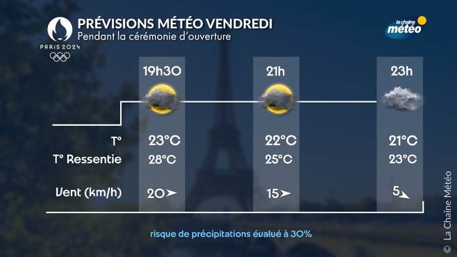 Giochi Olimpici di Parigi 2024: i cieli minacciano la cerimonia di apertura di venerdì