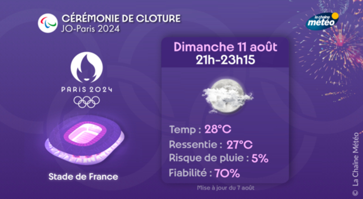 Quelle météo pour la cérémonie de clôture des Jeux Olympiques ce dimanche ?