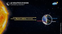 Solstice d’hiver : les jours s'allongent de nouveau à partir du 27 décembre