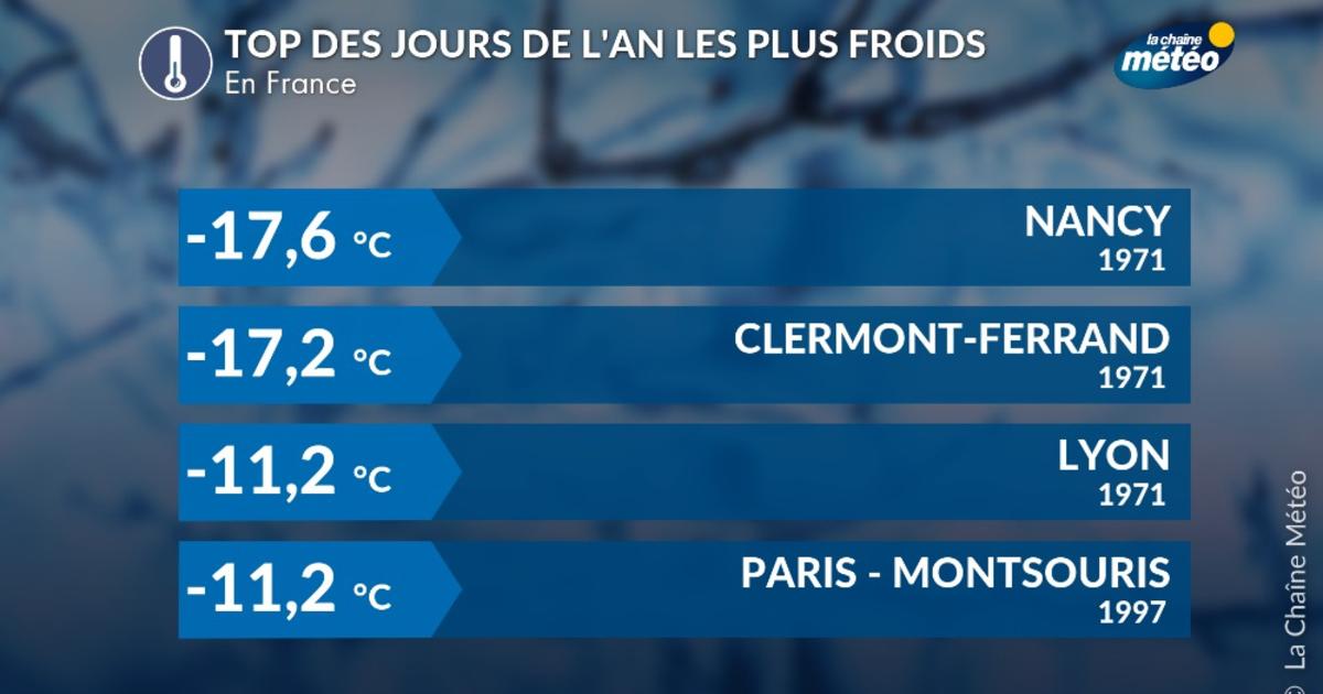 Top des 1er janvier les plus froids et neigeux