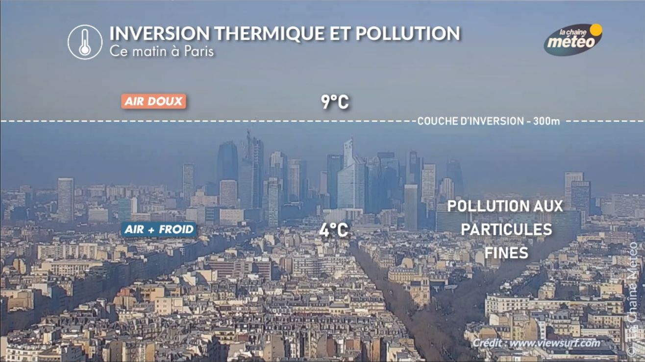 Pic de pollution cette semaine avec une mauvaise qualité de l'air ...