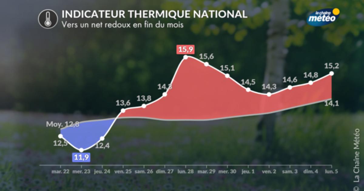 Hausse des températures : vers un redoux lent et progressif sur la ...