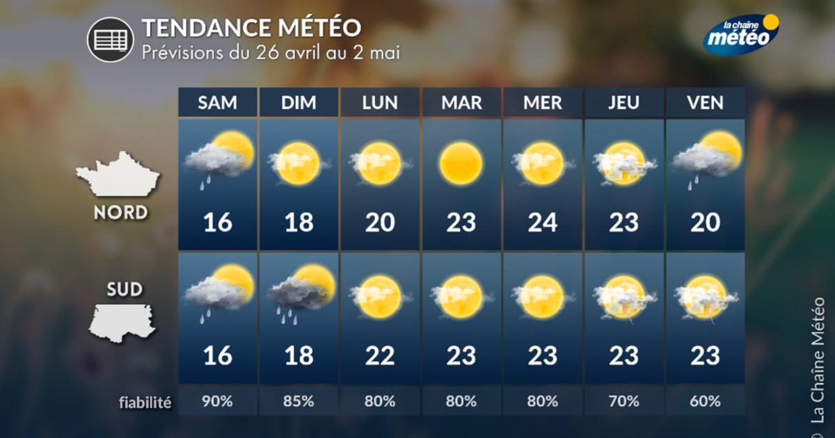 Meteo La Salle En Beaumont
