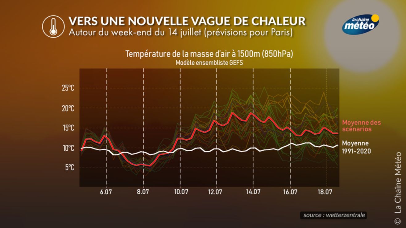 Nouvelle vague de chaleur pour le grand week-end du 14 juillet : ce qu ...