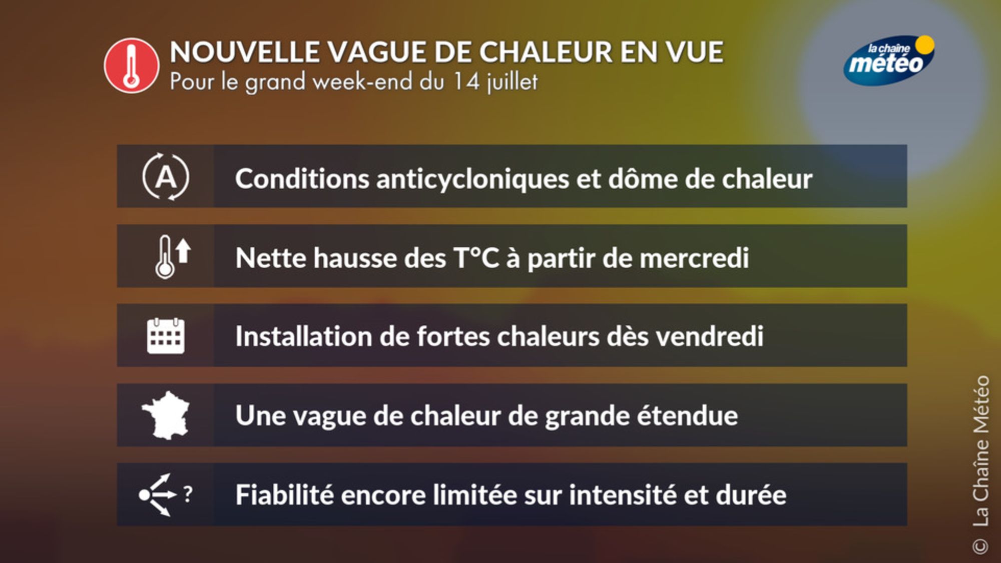 Nouvelle vague de chaleur pour le grand week-end du 14 juillet : ce qu ...