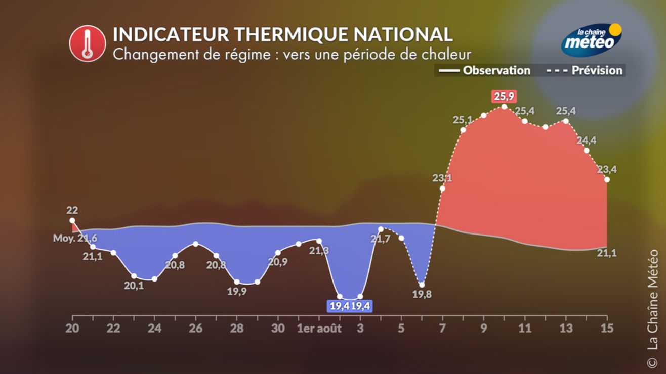 Vague de chaleur : vers une alerte canicule en fin de semaine ...