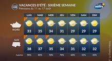 Vacances d’été 2025 : la canicule à son paroxysme pour cette 6ème semaine