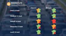 Week-end prolongé du 15 août : gros retours dans la chaleur