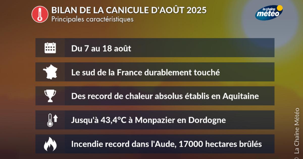 Bilan de la canicule d’août 2025 en France - Actualités La Chaîne Météo