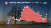 1ère quinzaine de décembre : grande douceur et précipitations très hétérogènes
