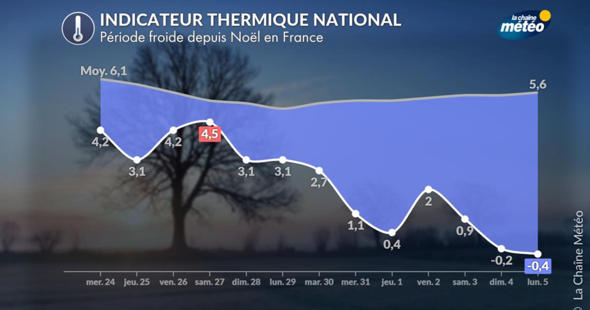 À quand le redoux en France ? - Actualités La Chaîne Météo