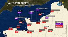 Goretti : tempête exceptionnelle en Manche, assez classique ailleurs