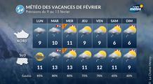 Vacances d’hiver : une semaine prochaine très perturbée, pluie fréquente et neige en montagne