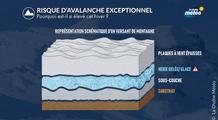 Risque d'avalanches : une situation exceptionnelle dans les Alpes