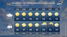 Vacances de février : un temps calme et doux, devenant plus instable au sud