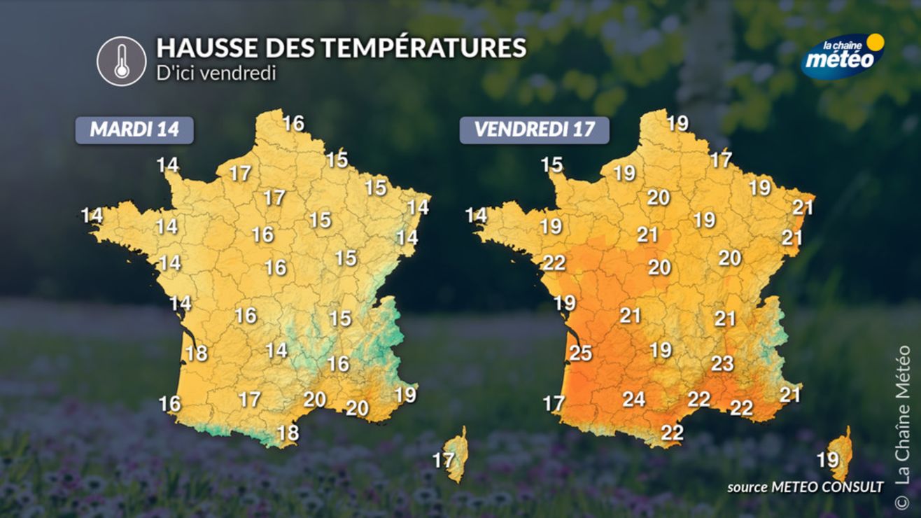 Hausse des températures : une ambiance de fin mai dans le sud vendredi ...