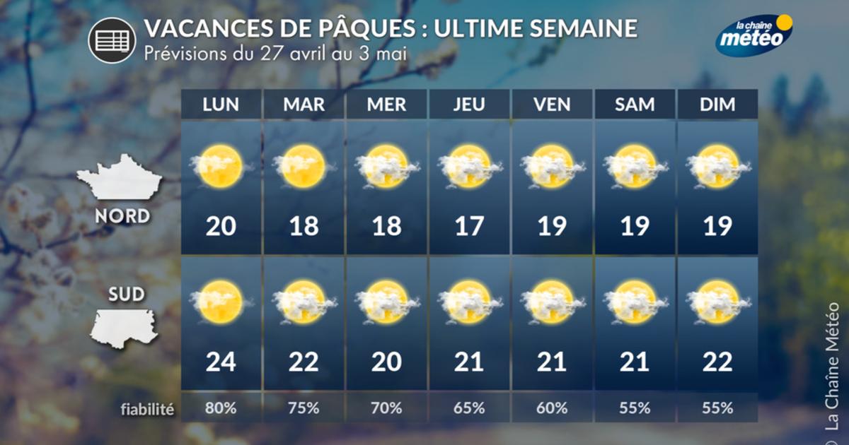 Vacances de Pâques 2026 : une météo contrastée nord-sud pour cette ultime semaine