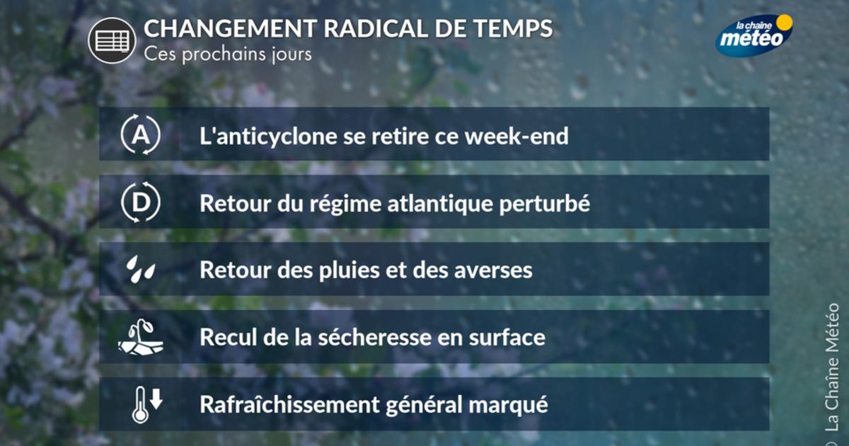 Météo semaine prochaine : orages suivis de fraîcheur et d'averses, recul de la sécheresse en surface