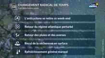 Météo semaine prochaine : orages suivis de fraîcheur et d'averses, recul de la sécheresse en surface