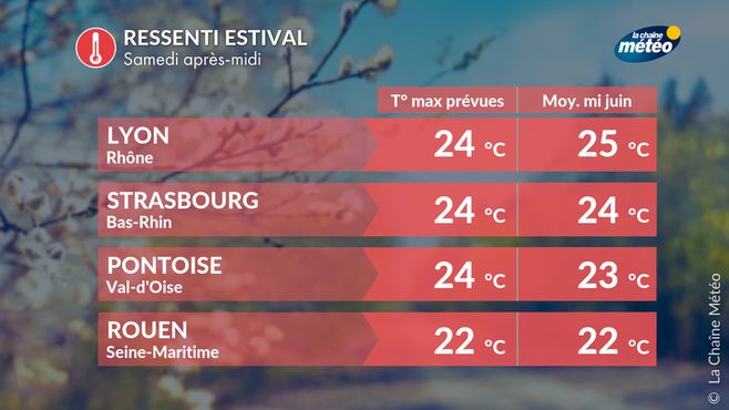 Douceur samedi © lachainemeteo