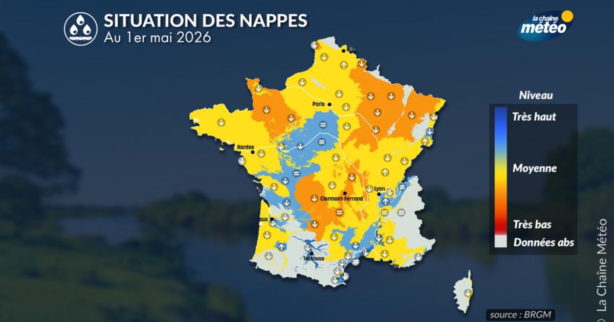 Nappes phréatiques : une tendance à la baisse malgré une situation qui reste satisfaisante