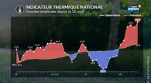 Météo : pourquoi la France enchaîne-t-elle des variations aussi brutales cette année ?