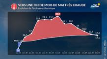 Retour en force de la chaleur en France : est-elle partie pour durer ?