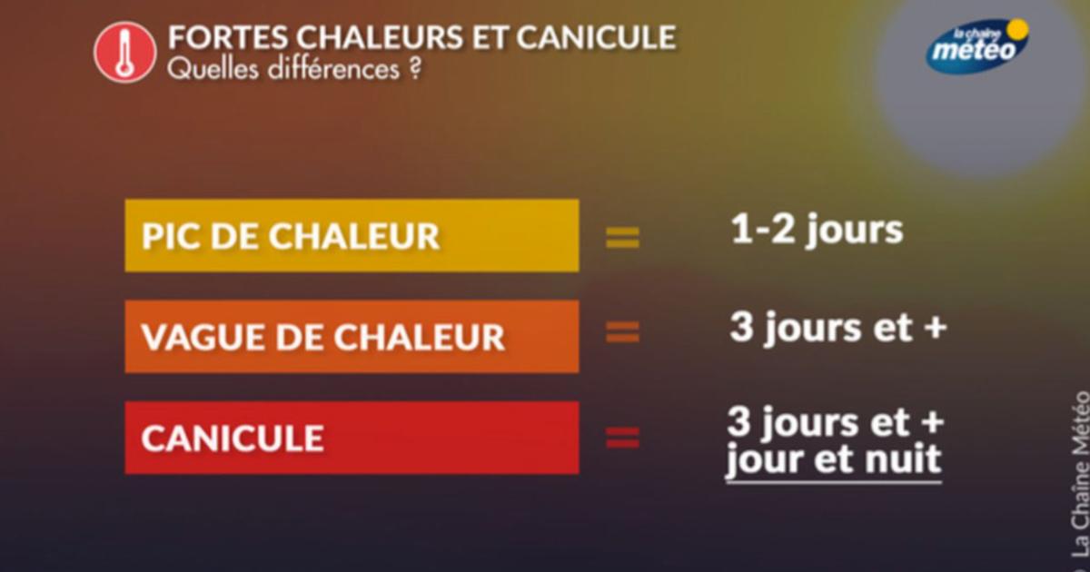 35°C attendus en ce mois de mai en France : peut-on parler de vague de chaleur ?