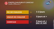 35°C attendus en ce mois de mai en France : peut-on parler de vague de chaleur ?