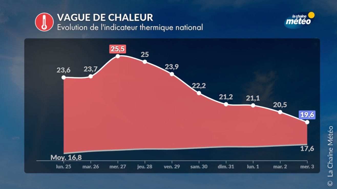Vague de chaleur : ces régions qui approcheront les seuils de canicule ...