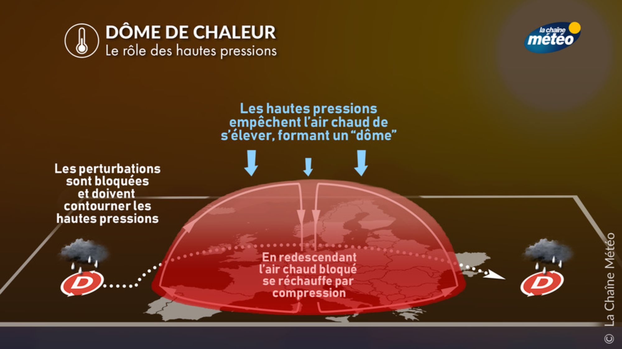 Canicule et vague de chaleur : pourquoi fait-il aussi chaud sur la ...
