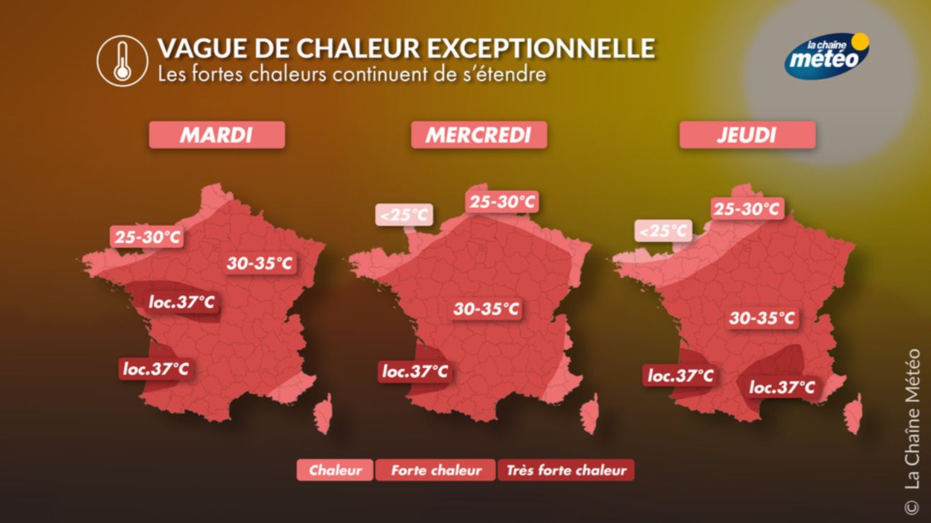 Vague de chaleur : jusqu'à quand va-t-elle durer ? - Actualités La ...