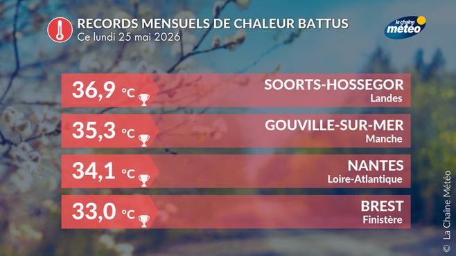 Records mensuels de chaleur battus