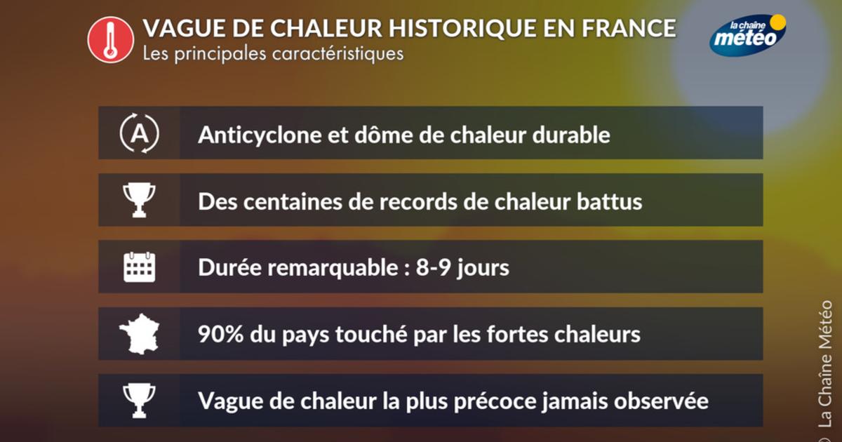 Pourquoi la vague de chaleur en France est d'ores et déjà historique ?
