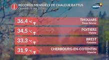 Vague de chaleur et canicule : plus de 700 records de chaleur battus en 2 jours