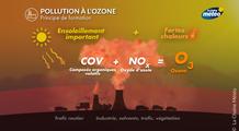 Chaleur, pollution et ozone : un cocktail pénible jusqu’en fin de semaine