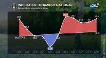 Météo : jeudi et vendredi seront les journées les plus fraîches de la semaine