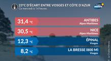 23°C d'écart entre les Vosges et la Côte d'azur ce mercredi après-midi