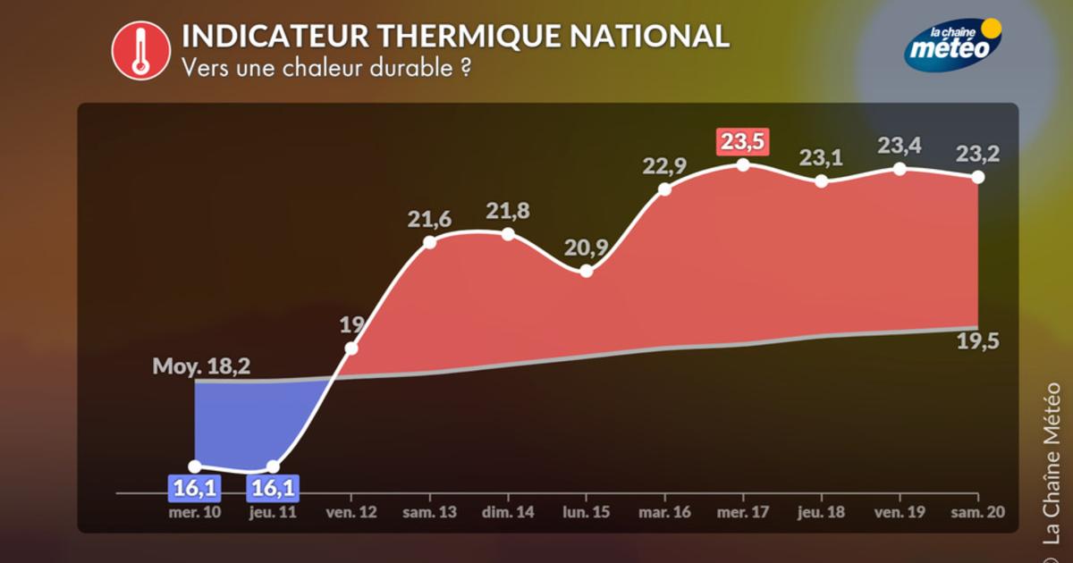 Se dirige-t-on vers une canicule ce week-end ?