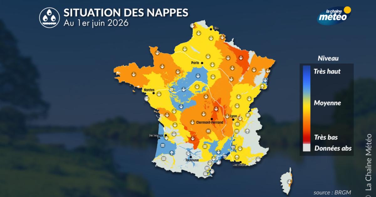 Nappes phréatiques : la vidange se poursuit en France malgré les pluies de mai