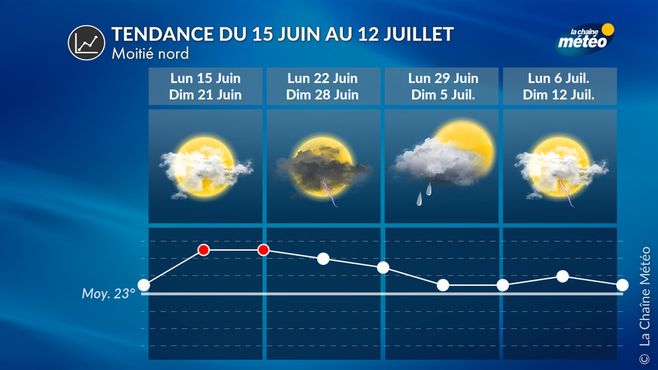 Tendance M t o 4 Semaines Fortes Chaleurs Jusqu La F te De La tendance-m-t-o-4-semaines-fortes-chaleurs-jusqu-la-f-te-de-la