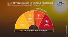 Vague de chaleur et risque de canicule la semaine prochaine : quelle étendue, intensité et durée ?