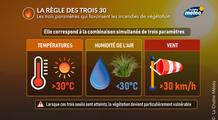 Risque incendie : connaissez-vous la règle des trois 30 ?