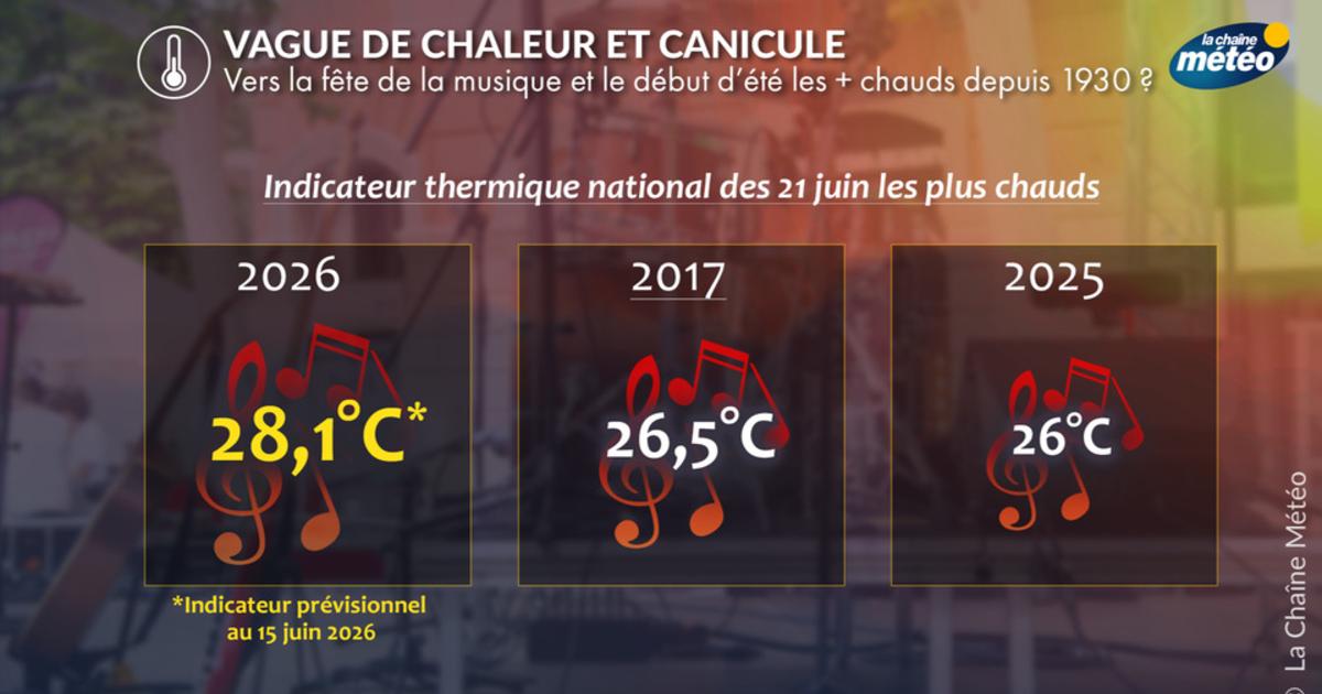 Vers une fête de la musique la plus chaude jamais observée en France