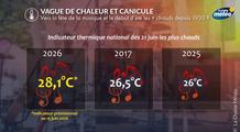 Vers une fête de la musique la plus chaude jamais observée en France